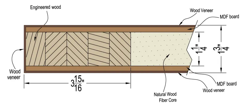 Landlord-Proof Carpentry: Five Upgrades That Survive Tenants and Three That Never Will